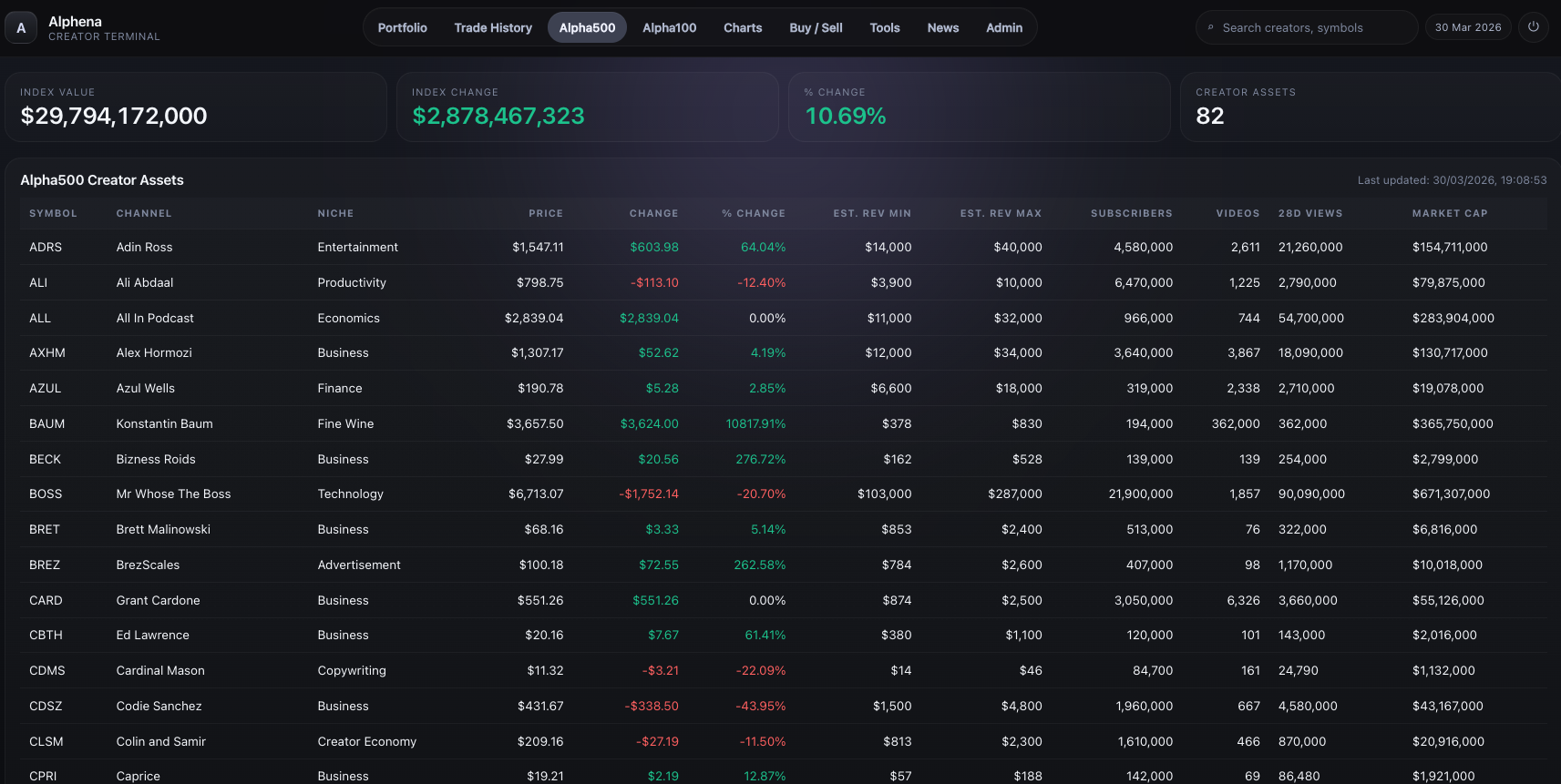 Inside Alphena AI software